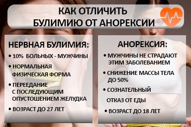 Лечение булимии в Гиганте