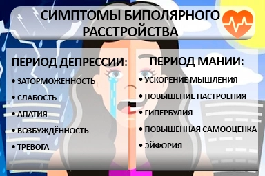 Лечение биполярного расстройства в Гиганте