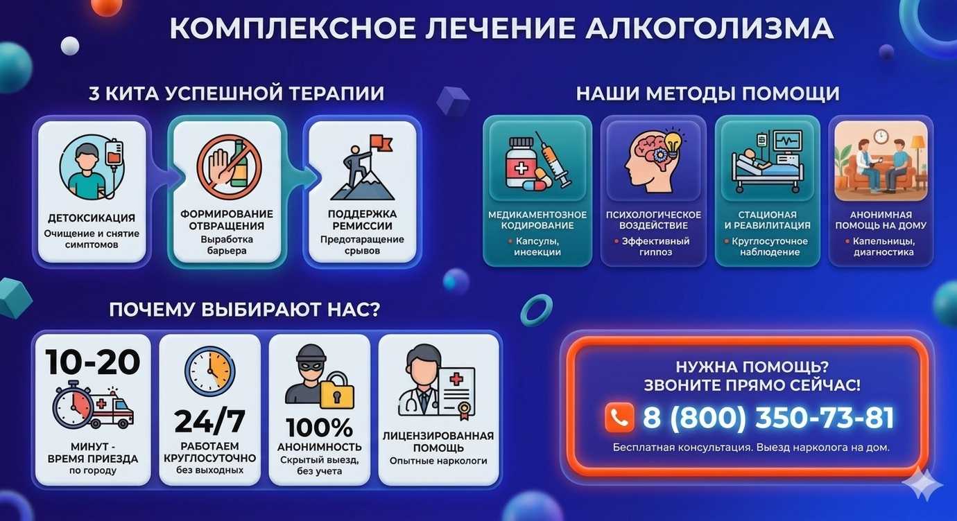 Инфографика о методах лечения алкоголизма в Гиганте: детоксикация, кодирование и анонимная помощь на дому от клиники Похмельная служба.