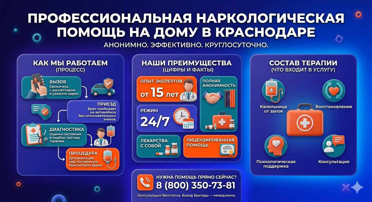 Инфографика о принципах лечения алкоголизма на дому в Гиганте: этапы вызова нарколога, преимущества анонимной детоксикации и состав медицинской помощи.